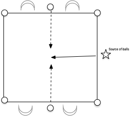 1v1 face-off diagram