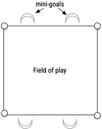 2x2 minigoals diagram