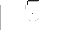 18-yard penalty area