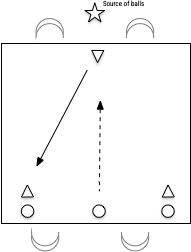 3v3 pressing