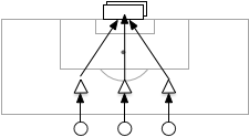 Receive, turn and shoot diagram
