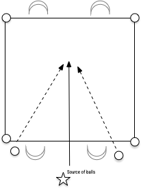 1v1 shield/turn/shoot diagram